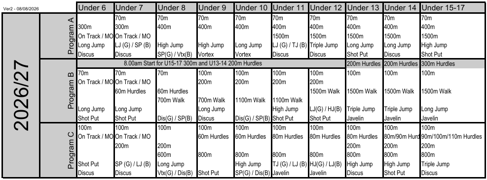 2026–27 TRACK AND FIELD SEASON PROGRAMS | Knox Little Athletics Centre Inc.